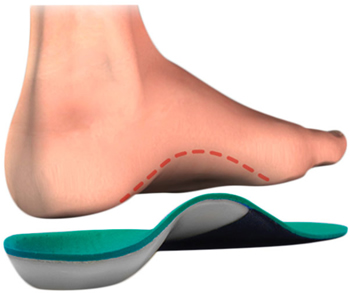 Orthotic Fabrication